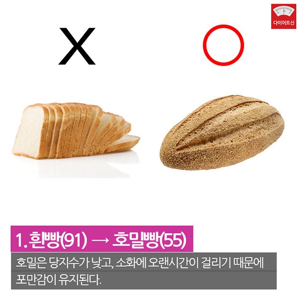 다이어트 하려면, 칼로리 말고 당지수를 따지세요