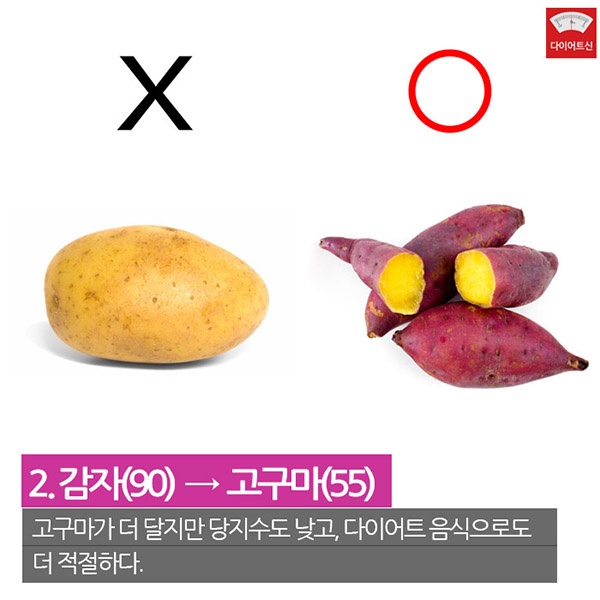 다이어트 하려면, 칼로리 말고 당지수를 따지세요