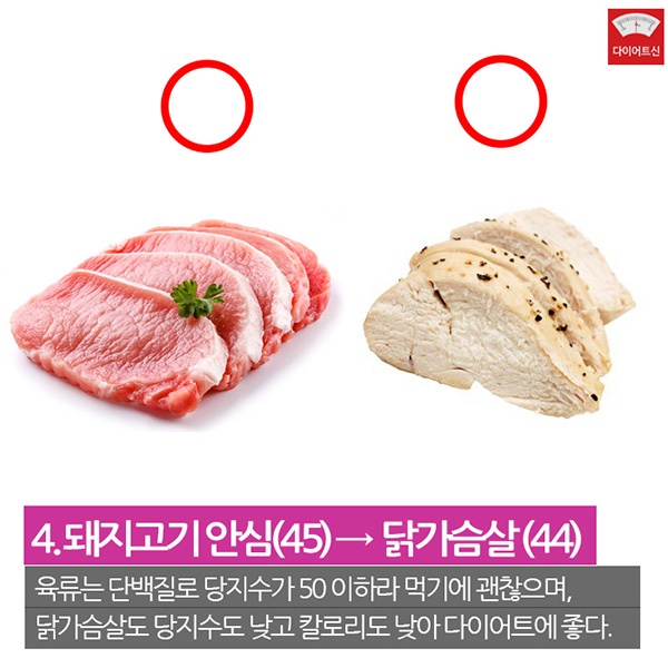 다이어트 하려면, 칼로리 말고 당지수를 따지세요