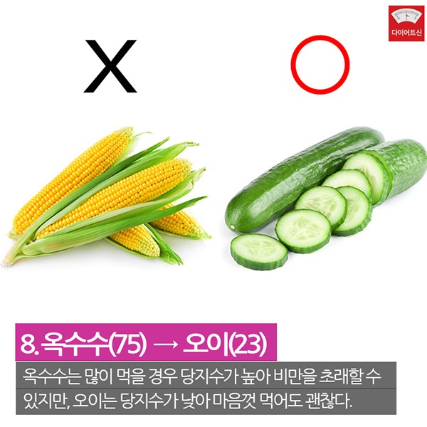 다이어트 하려면, 칼로리 말고 당지수를 따지세요