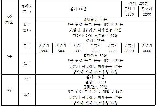 6주 다이어트 계획 -8kg