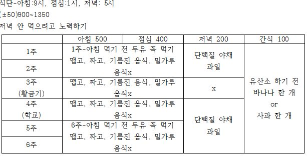 6주 다이어트 계획 -8kg