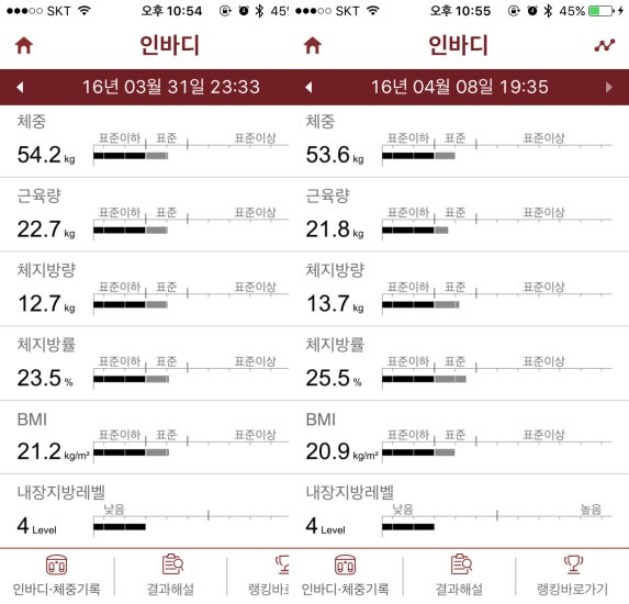 ★★시크릿포뮬러 [7일차] 중간점검 해보았습니다.