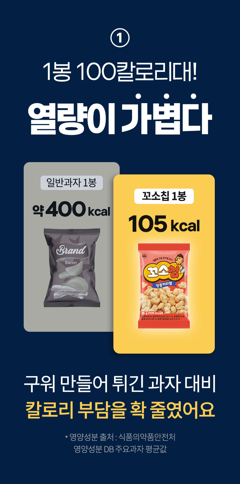 꼬소칩 Q&A 총정리: 튀기지 않은 바삭함, 글루텐프리 성분 강조