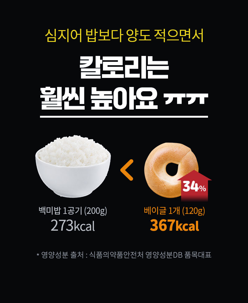 밀가루 베이글과 밥의 중량 및 칼로리 비교 차트